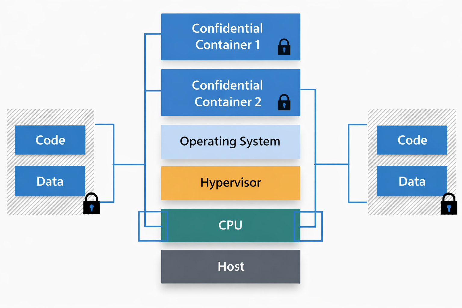 High-Level Architecture of PP-AI System